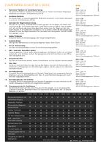 C-Series Options - 2