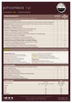 PHONICA 1gr PID - 2