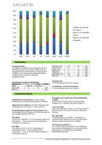 UMWELT-PRODUKTDEKLARATION MISAPOR_10_50 nach ISO 14025 und EN 15804 - 7