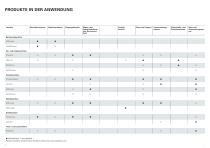 Planungshinweise HEALTHCARE - 4