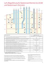 Gas-Brennwertgeräte ComfortLine - 13