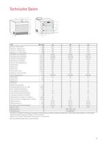 Heizkessel bis 1017 kW - 9