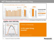 General Presentation Panasonic HIT - 13