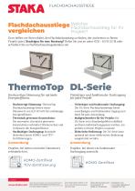 Staka Flachdachausstiege - ThermoTop oder DL-Serie Flachdachausstiege - Welcher Flachdachausstieg für Ihr Projekt - 1