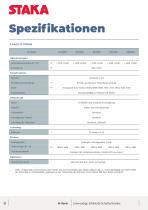 Staka R-Serie Edelstahl Schaltschränke-12
