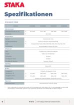 Staka R-Serie Edelstahl Schaltschränke-16