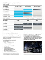 3 MW Platform - 5