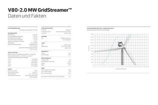 Vestas 2MW Gridstreamer? - 8