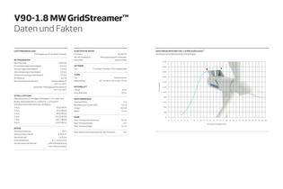 Vestas 2MW Gridstreamer? - 9