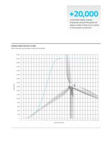 Vestas V90-3.0 MW-11