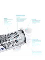 Vestas V90-3.0 MW - 7