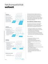 VestasOnline Business SCADA System - 6