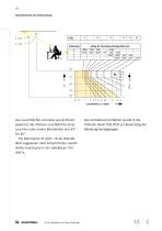 Licht-Handbuch für den Praktiker - 16