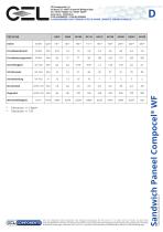 COMPOCEL® WF - 2