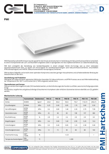 PMI Schaum