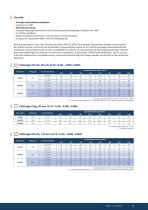 JI Vieo Roof 1050-5