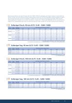 JI Vieo Roof 1050 Installation Guide DE - 5