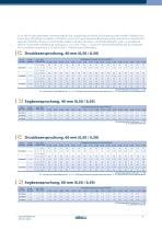 Metall-Dachpfannenprofile & Isolier-Dachziegelplatten - 11