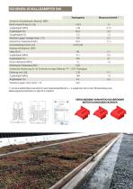 BERA RailFix, Biodiverse Strassenbahn Gleise-10