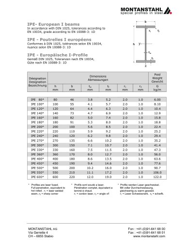 IPE - Beams