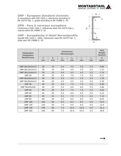 UNP standard