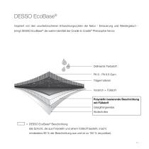 EcoBase® - 11