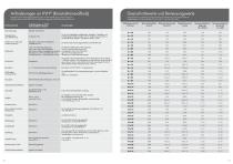 KVH® (Konstruktionsvollholz) Duo/Trio (Balkenschichtholz) BSH (Brettschichholz) - 7